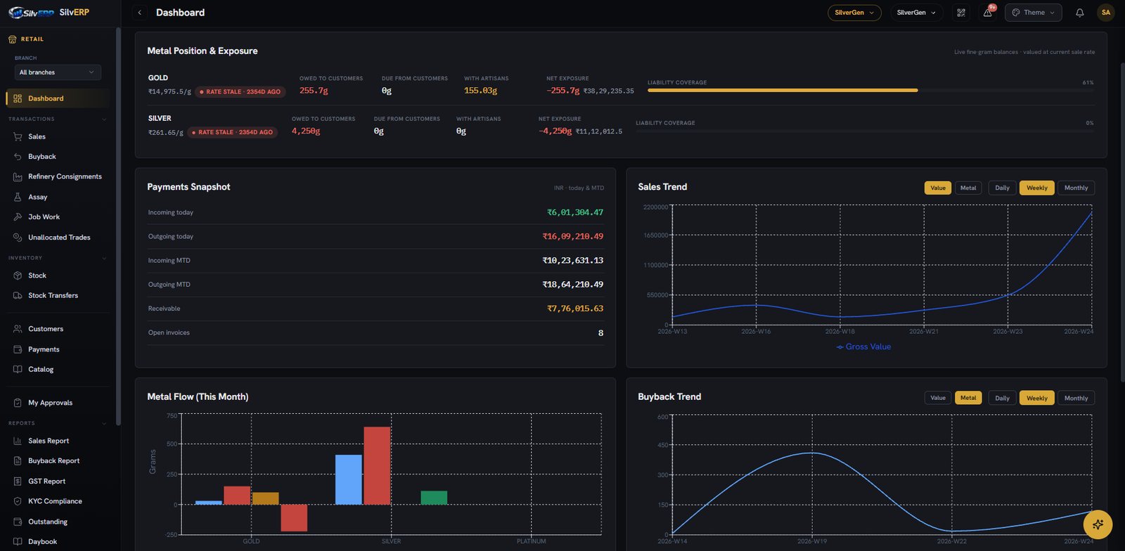 SilvERP retail command-centre dashboard — metal position, payments and trends