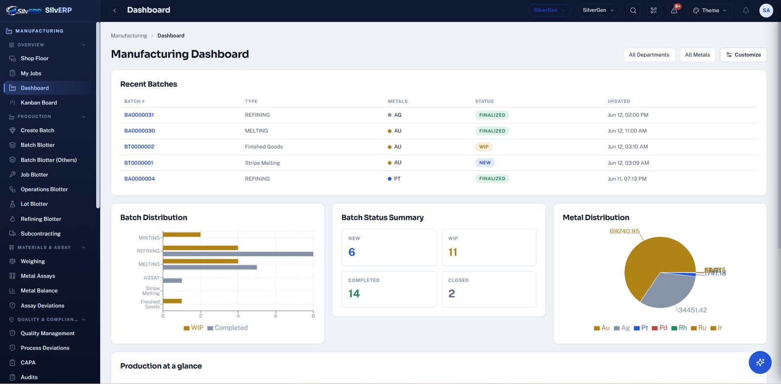 SilvERP manufacturing dashboard