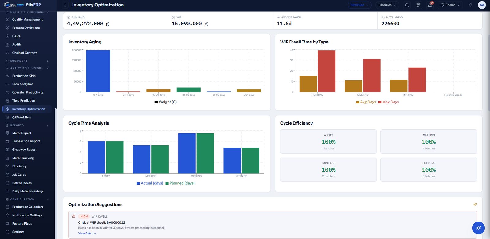 SilvERP inventory optimization