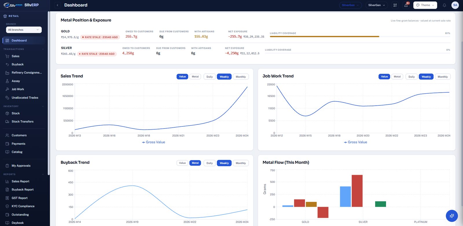 SilvERP retail dashboard